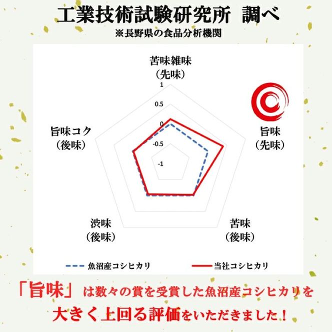 定期便 4ヶ月 ベストファーマーズ賞受賞 コシヒカリ 玄米 2kg 無農薬 無添加 令和８年産 お米 チャック付 チャック 小分け 少量 少量パック 白米 精米 一等米 産地直送 送料無料 長野 定期 4回