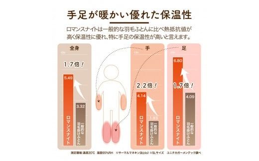 【老舗寝具メーカーロマンス小杉監修】羽毛と絹（シルク）を合わせた究極の掛けふとん。ブラックシリカ（岩盤浴）生地タイプ(シングル) ピンク / グリーン