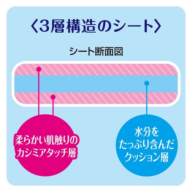 デオトイレ 消臭・抗菌 シート 20枚×2 デオクリーン からだふきシート 小型犬・猫用 無香 28枚×2 ペットシーツ ペットシート トイレ 猫 猫用トイレ ペット 清潔 ユニ・チャーム