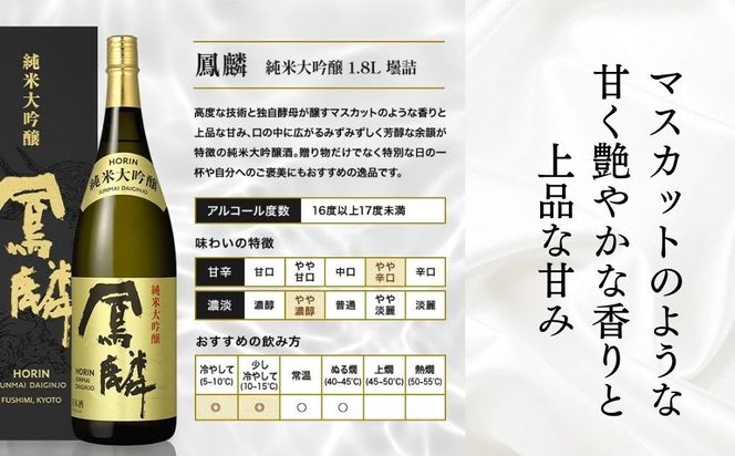 【月桂冠】超特撰 鳳麟 純米大吟醸（1.8L）｜京都 日本酒 人気セット おすすめ[ 月桂冠 プレミアム 日本酒 純米大吟醸 最高級 人気 おすすめ お酒 晩酌 ご自宅用 ギフト プレゼント 贈答 お取り寄せ 通販 送料無料 ふるさと納税 ］ 261009_B-NP35