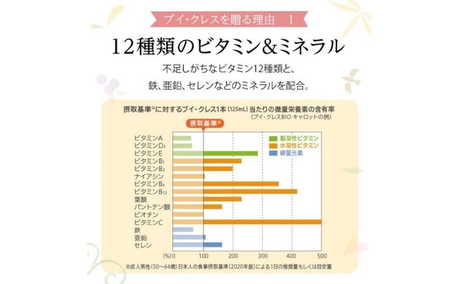 ブイ・クレス全5種ギフトセット