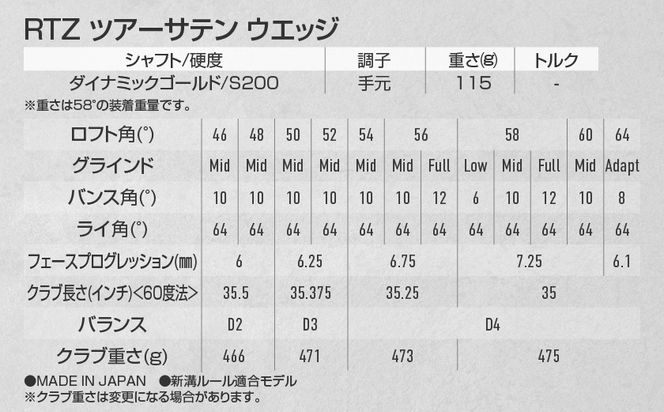 RTZ ツアーサテン ウエッジ【ダイナミックゴールド】《2025年モデル》_74-C701