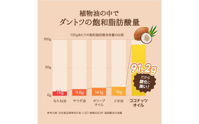 ココナッツオイル500ml×6本入り 【kw0090-0018】