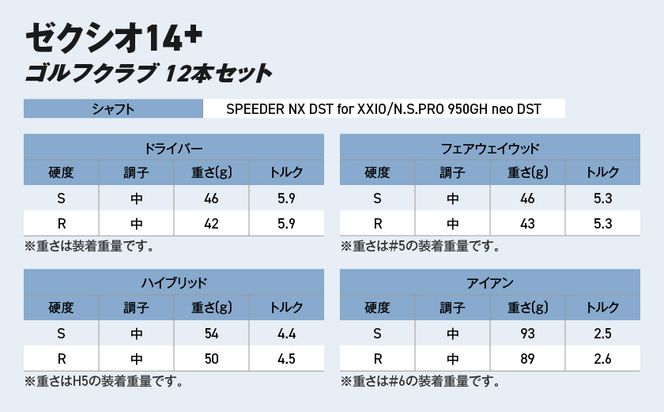 ゼクシオ 14＋ スチールシャフト 12本セット キャディバッグ付 ≪2025年モデル≫ _IQ-C702 _（都城市） ドライバー フェアウェイウッド ユーティリティ アイアン ダンロップ XXIO メンズ レディス 女性用 ゴルフ用品 ゴルフクラブ ギア クラブセット フルセット ふるさと納税 ゴルフ 宮崎県 都城市