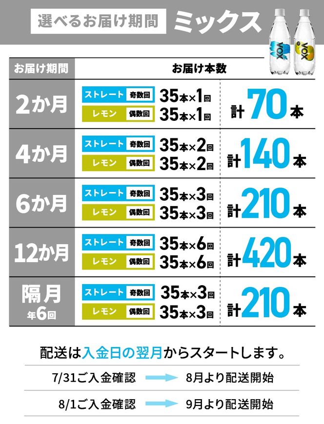 【定期便】VOX バナジウム 強炭酸水 500ml 35本 【富士吉田市限定カートン】 選べる回数 ストレート レモン ミックス 備蓄 防災 ストック 防災グッズ 保存 山梨 富士吉田