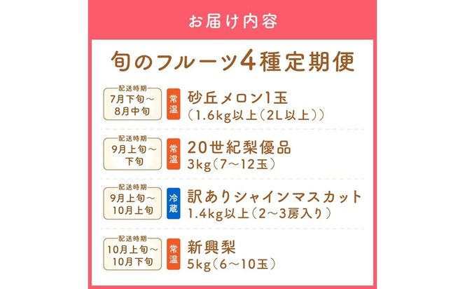 【定期便4回】京丹後・俵野産 旬のフルーツ4種　FS00042