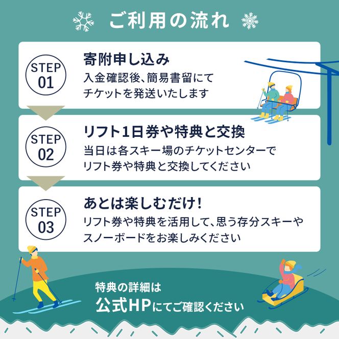 信越自然郷スーパーバリューチケット 共通リフト券(5枚綴り券) スキー スノボ 長野 新潟 国内 最大級 スキー場 食事券 温泉 入浴 特典 ウインタースポーツ