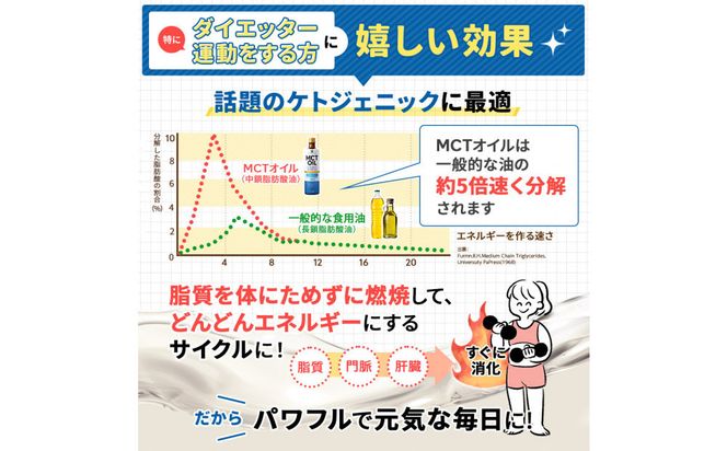 勝山ネクステージ MCTオイル 450g×1本 | エムシーティーオイル MCT 中鎖脂肪酸100% C8 C10 糖質制限 ケトジェニック ダイエット 041009_HJ010
