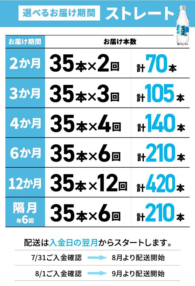 【定期便】VOX バナジウム 強炭酸水 500ml 35本 【富士吉田市限定カートン】 選べる回数 ストレート ラベルレス 備蓄 防災 ストック 防災グッズ 保存 山梨 富士吉田