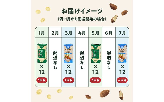 【T10095】※先行予約※2026年6月より発送開始！【隔月配送】みどり豆乳 成分無調整 1000ml×12本＋みどりアーモンドミルク 砂糖不使用 1000ml×12本 隔月交互に4回お届け定期便