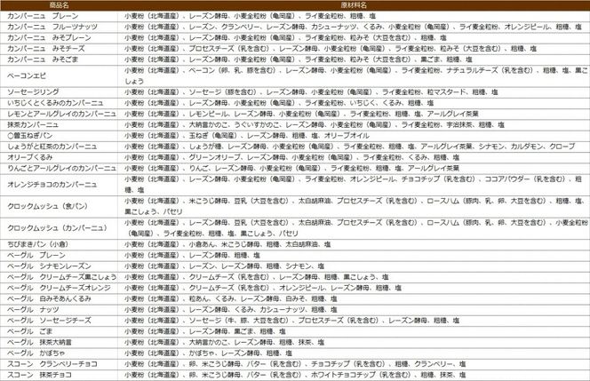 ＜自家製天然酵母の薪窯パン ふくくる＞おまかせ パンセット《ベーグル 自家製酵母 天然酵母 詰め合わせ パン 30種類 約10個》 ※2025年9月上旬～2026年7月下旬頃に順次発送