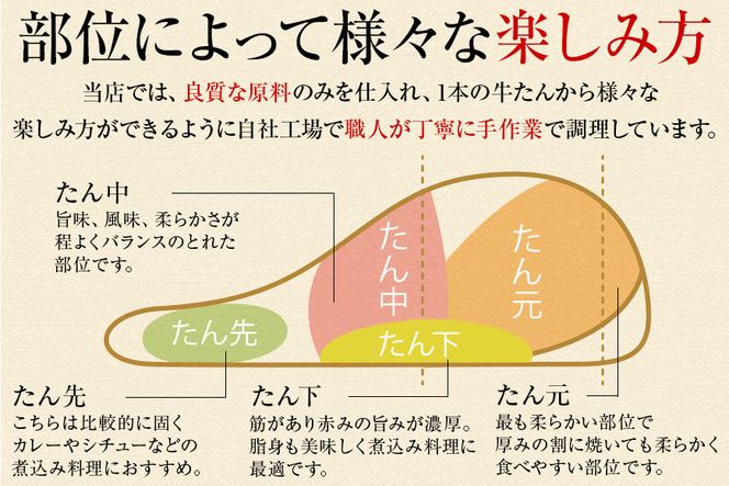 【本場仙台専門店の味】牛タン 切り落とし 750g(250gx3袋)  | 仙台名物 牛たん 塩味 薄切り 牛肉 牛たん 熟成 牛タン 焼肉 バーベキュー BBQ 小分け お取り寄せ 冷凍 宮城 だてや ダテヤ DATEYA 041009_CL010