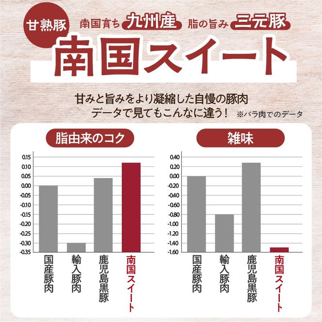 カミチクグループ自慢の南国スイート！焼くだけ簡単おかず　K002-017