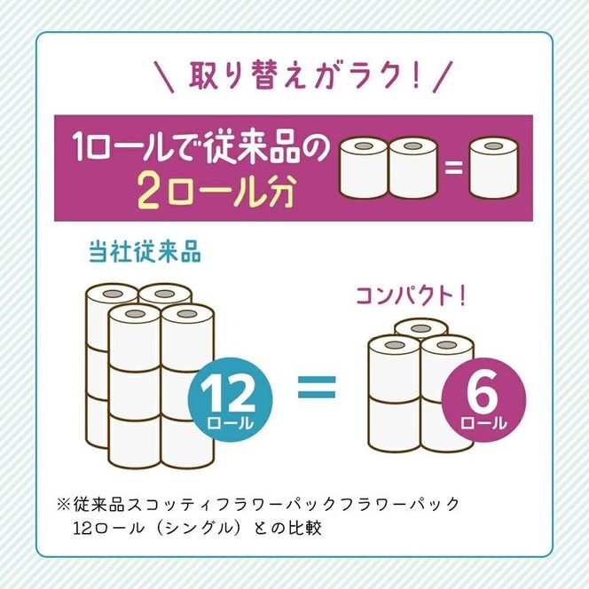 定期便 トイレットペーパー シングル スコッティ 2倍長持ち 192ロール ( 12ロール × 4パック )《 3ヶ月ごと 計  4回 》 フラワーパック 香り付き