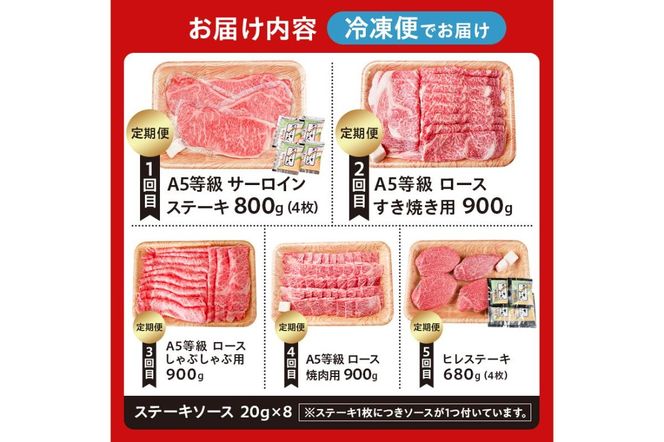 『飛騨牛』贅沢食べ比べセットC　定期便※5回に分けてのお届けとなります。（サーロインステーキ800g・ロースすき焼き用900g・ロースしゃぶしゃぶ用900g・ロース焼肉用900g・ヒレステーキ680g）【0016-101】