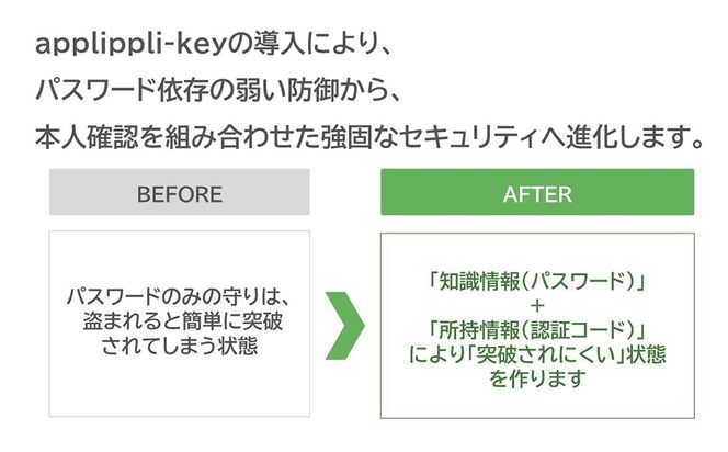 【鉄壁のセキュリティ】パスワード流出からPCを守る！ 二段階認証 「 アプリップリキー 」 セキュリティツール セキュリティソフト セキュリティ アプリ ソフト PC パソコン コンピュータ Windows 保護 認証 多要素認証 ワンタイムパスワード PC周辺機器 ビジネス