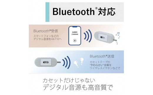 AUREX カセットプレイヤー USB TypeーC対応 AX-T10