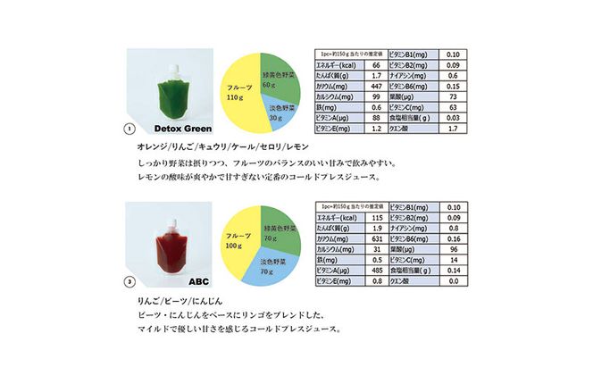 コールドプレス5パック/Detox Green×2、ABC×1本、Sunset×1本、HighCarrot×1