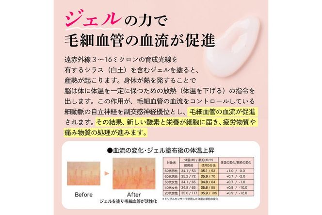 a1010 リカバリー流 (Nagaru) ジェル100g(計3本)【スペースE】姶良市 化粧品 リカバリー マッサージ むくみ 冷え