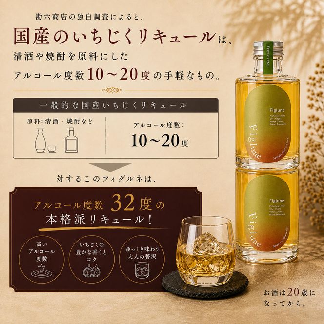 いちじくリキュールFiglune（フィグルネ）180ml×2本 リキュール いちじく 酒 お酒 アルコール ロック 水割り ソーダ割り お湯割り