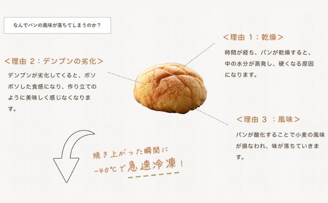 無添加！手作り食パンセット　角食パン レーズン食パン 手づくりパン しっとり なめらか食パン ぶどうパン 