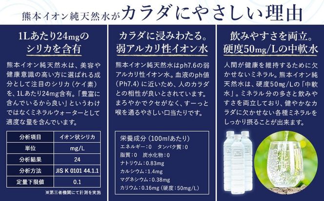 【3ヶ月定期便】水 500ml 家計応援 くまモン の ミネラルウォーター 天然水 熊本イオン純天然水 ラベルレス 45本 500ml 《お申込み翌月から出荷》 飲料水 定期 備蓄 備蓄用 箱 ペットボトル 防災用 調乳 ラベル ミネラルウオーター---gkt_lcl_377_45h3tei---