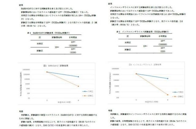 光触媒人工観葉樹・花「空気清浄樹」Cタイプ 植物 コーティング 造花 造木 造葉 ウイルス 光が当たる場所 インフルエンザ 
