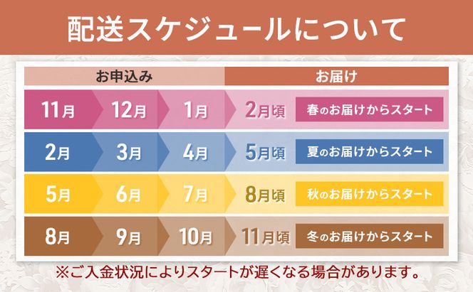 季節毎にお届け【プリザーブドフラワー】四季を彩るフラワーリース 4シーズンセット［春夏秋冬］一年中楽しめる枯れないお花［ほなみ雑貨］【 リース 手作り アレンジメント プリザーブド 飾り 空間 特別 北海道 十勝 幕別 】