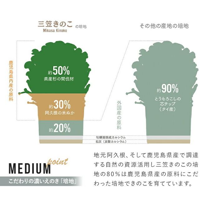 濃いえのき2種セット(20袋・合計530g) 国産 白えのき 黒えのき エノキ きのこ 茸 キノコ セット 個包装 乾燥 常温保存 【三笠えのき茸生産組合】akn010-22