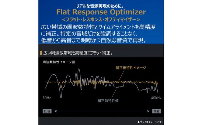 AUREX CD/FMワイヤレススピーカーシステム サウンドプロセッサー搭載 AX-XSS100(K) 141305_KV170