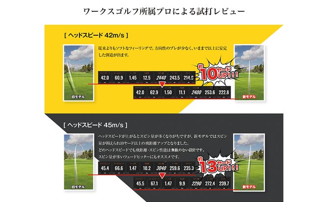 ワークスゴルフ「飛匠イエローラベル」ホワイト ２０２５年モデル  [ゴルフボール]