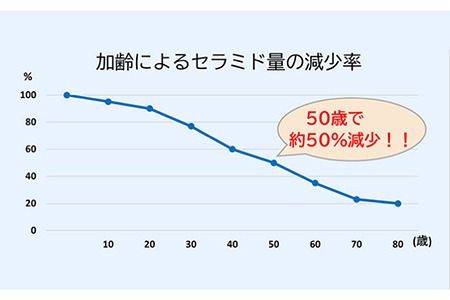 【 全12回 定期便 】 ブースター ローション 《糸島》【株式会社Yu-ki】[AHJ013]