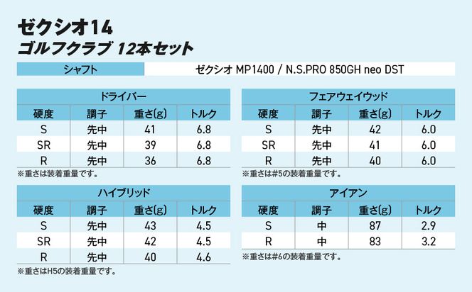 ゼクシオ 14 スチールシャフト 12本セット ≪2025年モデル≫ ヘッドカバーセット _IO-C705 _（都城市） ドライバー フェアウェイウッド ユーティリティ アイアン ダンロップ XXIO メンズ レディス 女性用 ゴルフ用品 ゴルフクラブ ギア クラブセット フルセット ふるさと納税 ゴルフ 宮崎県 都城市