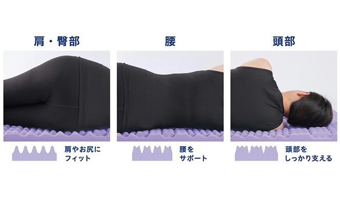 セブンフィットマットレス4cm ダブル UMPZ74-D アイリスオーヤマ 寝具 敷布団 敷き布団 快眠 睡眠 寝室 ベット 日用品 