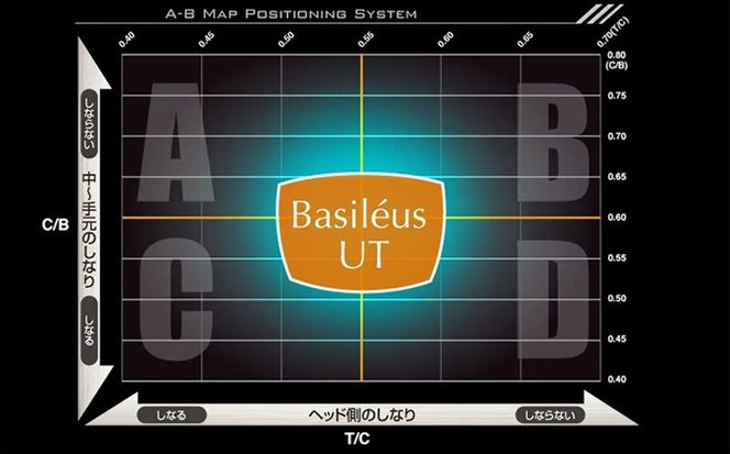 [バシレウス] ユーティリティー用カーボンシャフト Basileus Boron UT (バシレウス ボロンUT) 60R｜ゴルフ用品 ゴルフ [0361]