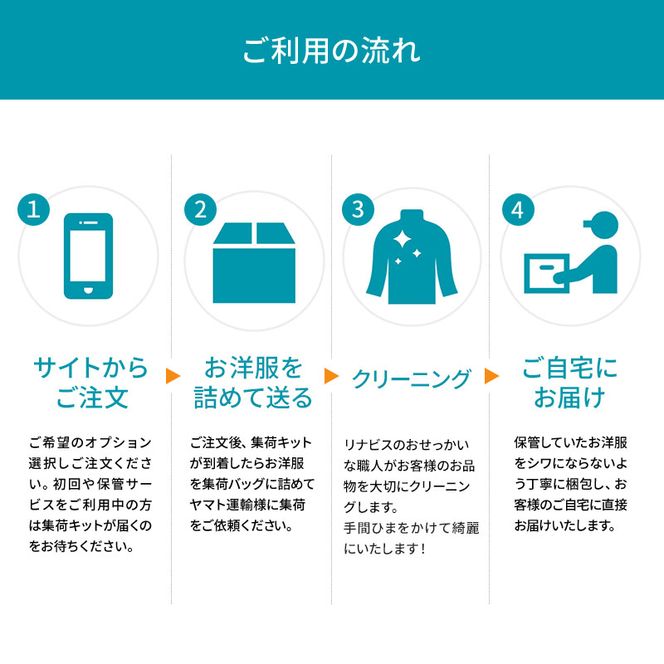 【リナビス】クリーニング衣類５点セットクーポン