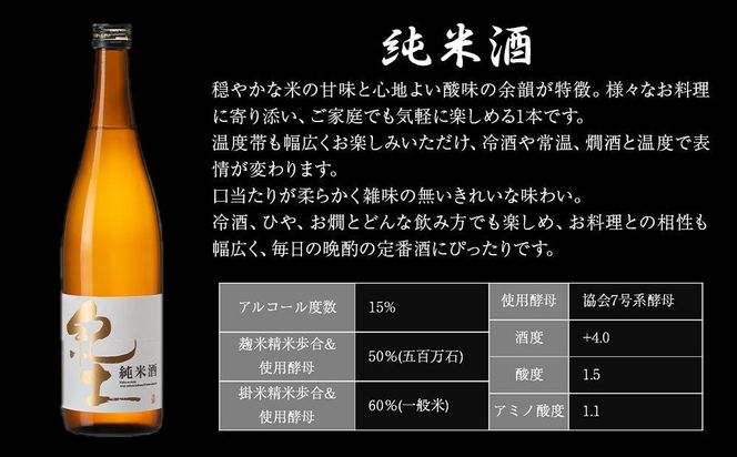 紀土 純米・純米吟醸・純米大吟醸酒 720ml 3本セット ［Hw6］ 303446_EB90006