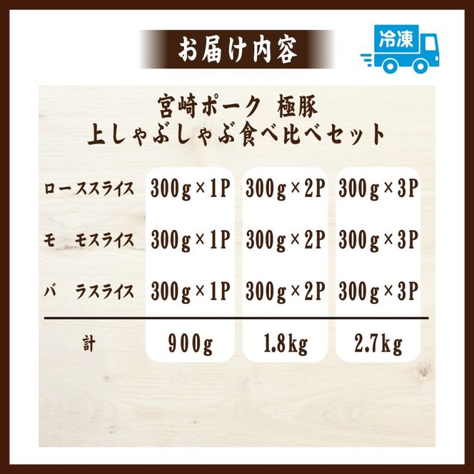 契約農場ですくすく育った宮崎ポーク極豚上しゃぶしゃぶ食べ比べセット 2.7kg（豚肉 豚 豚バラ バラ モモ ロース しゃぶしゃぶ用 宮崎県）