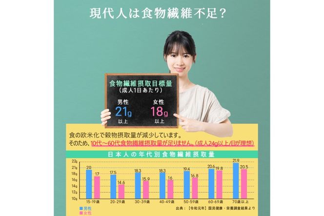 難消化性デキストリン 500g 食用 食物繊維 健康サポート 美容 健康 健康食品 [ツルヤ化成工業株式会社 山梨県 韮崎市 20745041]