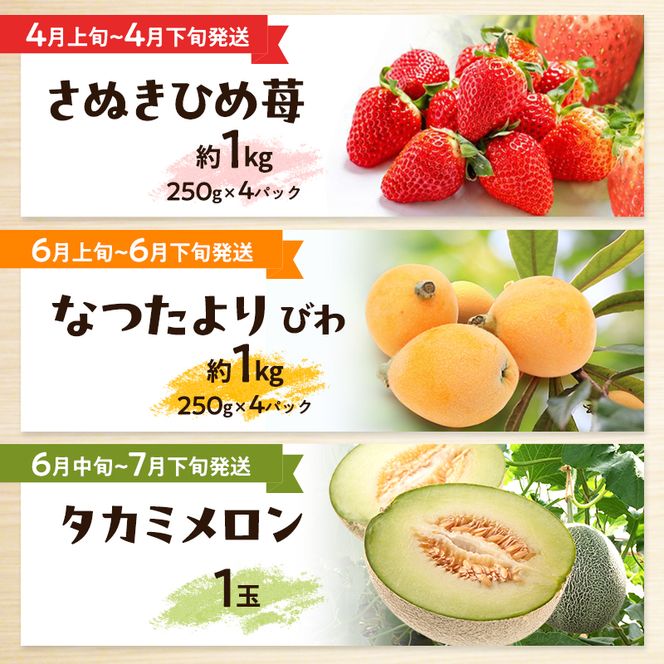 フルーツ定期便 果物 定期便 全12回 香川県産 国産 讃岐 香緑キウイ さぬきひめ苺 いちご デコポン びわ メロン 桃 ぶどう シャインマスカット さぬきキウイっこ 小原紅早生みかん みかん 毎月お届け くだもの 五色青果 香川県 東かがわ市