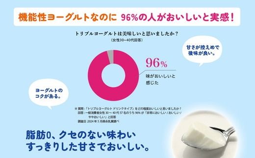 【2ヵ月定期便】トリプルヨーグルト 砂糖不使用 ドリンクタイプ 1ケース（12本）｜ふるさと納税 ヨーグルト 飲むヨーグルト 乳酸菌 健康サポート 糖質控えめ 血圧対策 内臓脂肪 血糖値管理 甘さ控えめ 冷蔵便 健康志向 ギフト お得セット 森永 森永乳業