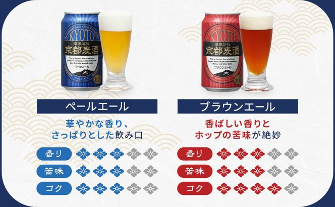 【黄桜】京都麦酒4缶アソートパック×6セット［ キザクラ カッパ 京都 お酒 麦酒 ビール 缶ビール クラフトビール 地ビール ご当地 人気 びーる さけ beer BBQ 宅飲み 家飲み 晩酌 おすすめ 定番 ギフト プレゼント 贈答 飲み比べ セット ご自宅用 お取り寄せ おいしい ふるさと納税  ］ 261009_B-DN68