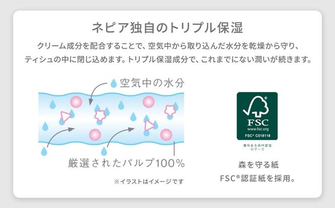 ネピア鼻セレブティシュ3箱×10パック（愛知県春日井市