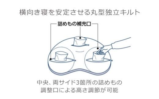 【nishikawa/西川】New[医師がすすめる健康枕]もっと横楽寝　低め【P432W】