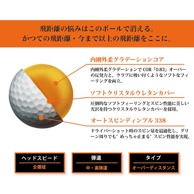 ワークスゴルフ「飛匠めっちゃソフト」ホワイト ゴルフボール
