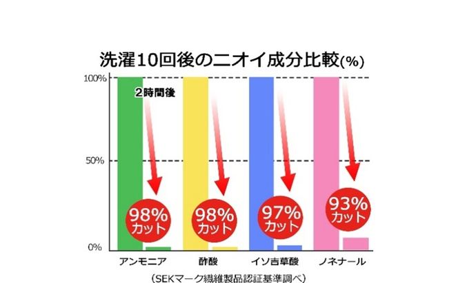 エアーかおる 消臭枕カバー ミント＆ピンク ペアセット 枕カバー 枕 まくら マクラ カバー 寝具 消臭 吸水 伸縮 スーパーゼロ