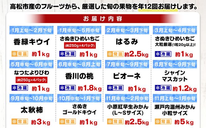 【12回毎月お届け】高松市自慢のフルーツ定期便【L】 372013_T006-776J