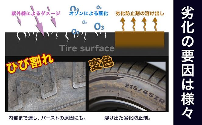 車用品 OHAJIKI やさしいタイヤコート 株式会社トーレストジャパン《30日以内に出荷予定(土日祝除く)》 熊本県 大津町 車 自動車用 タイヤ 保護 タイヤコート コーティング剤 コーティング スポンジ付き---so_tltystc_30d_r8_10500---