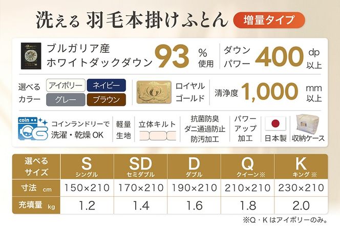 【冬用】 洗える 羽毛布団 シングル 本掛け 増量 冬 掛け布団 布団 羽毛 ブルガリア産 ホワイトダックダウン 93％ 1.2kg 400dp アイボリー 無地 抗菌防臭 5つ星 ロイヤルゴールドラベル 寝具 収納袋付 抗菌 防臭 防ダニ コインランドリー [川村羽毛 山梨県 韮崎市 20743246]