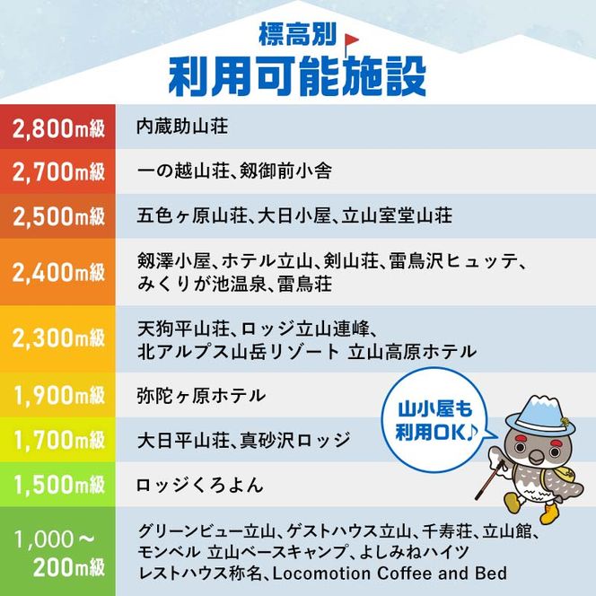 リピーター多数★ 宿泊券 山小屋含む宿泊施設 3,000円分富山 とやま 立山 たてやま 登山 山登り 山歩き トレッキング アルペンルート 商品券 チケット 宿 ホテル 宿泊 温泉 旅行 旅 観光 3000 3000円 富山県 立山町 F6T-775